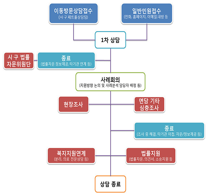 이미지명